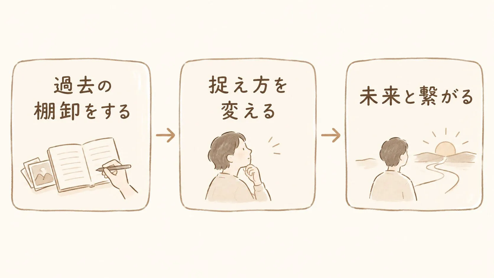 過去の棚卸をして、未来と繋がる